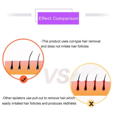 𝘼𝙈𝘼𝙉𝘼𝙃™Purple Epilator – آلة إزالة الشعر البنفسجية